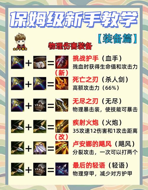 云顶之弈狗熊装备搭配全攻略，打造无敌战场霸主