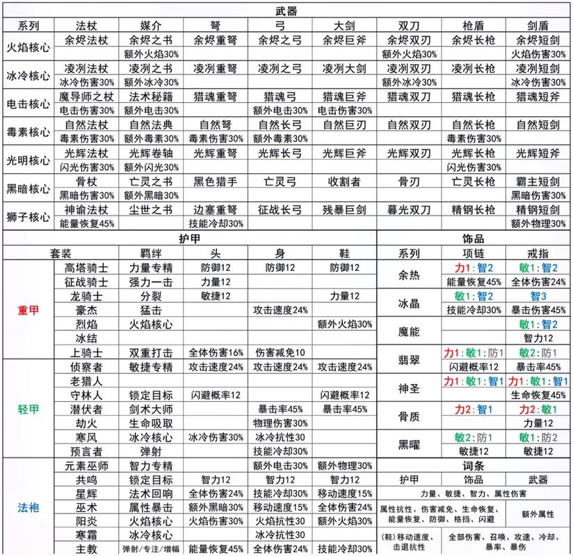 魔渊之刃探险揭秘,Boss掉落表与装备获取全攻略,解锁未知冒险之旅