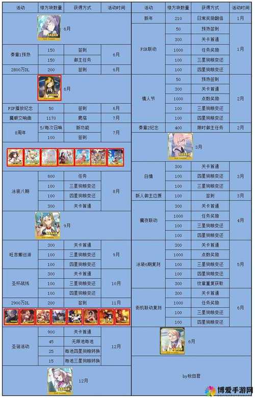 FGO诸葛孔明角色深度解析,智谋与策略并存的顶级英灵,值得你倾力培养吗?