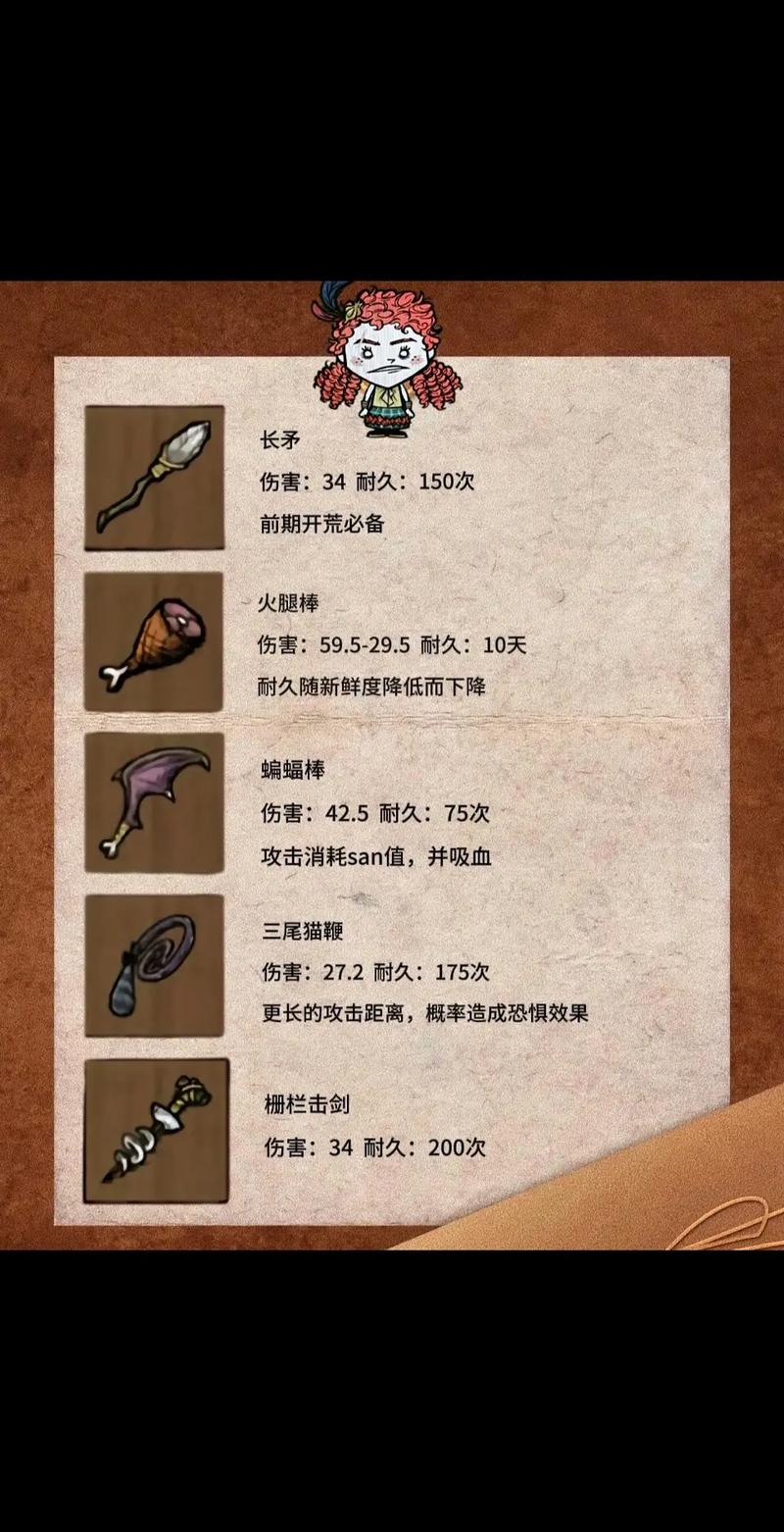 饥荒游戏必备神器,战斗头盔制作秘籍全解析及详细属性揭秘,探索生存新境界