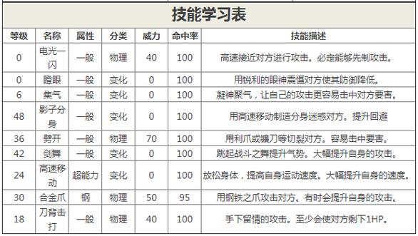 口袋妖怪复刻巨钳螳螂最新热门配招深度解析与趣味玩法探索攻略