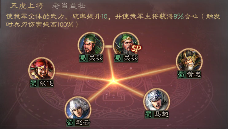 三国志·战略版黄忠培养价值深度剖析,老将不老,战略新宠!