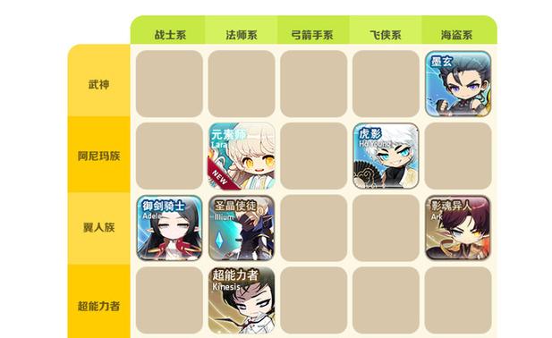冒险岛新手入门指南,初入游戏,哪些职业更有前途?