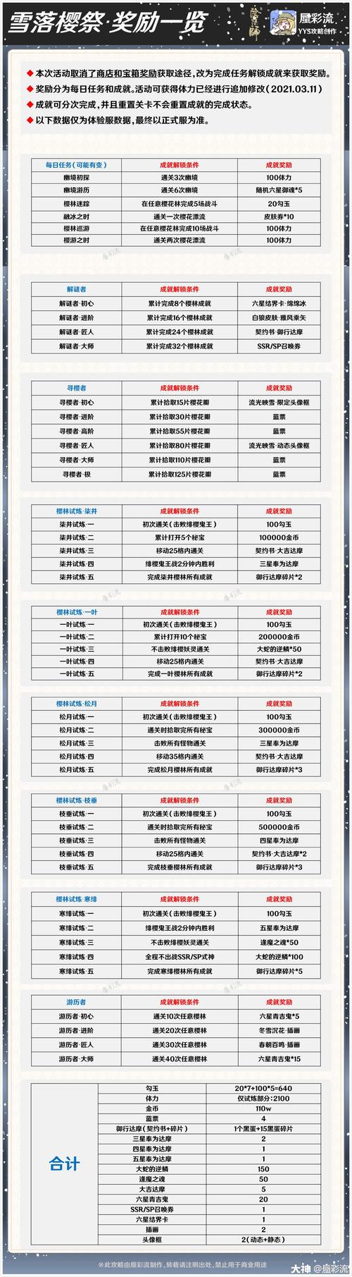 阴阳师雪落樱祭幽境通关秘籍,阵容搭配全攻略