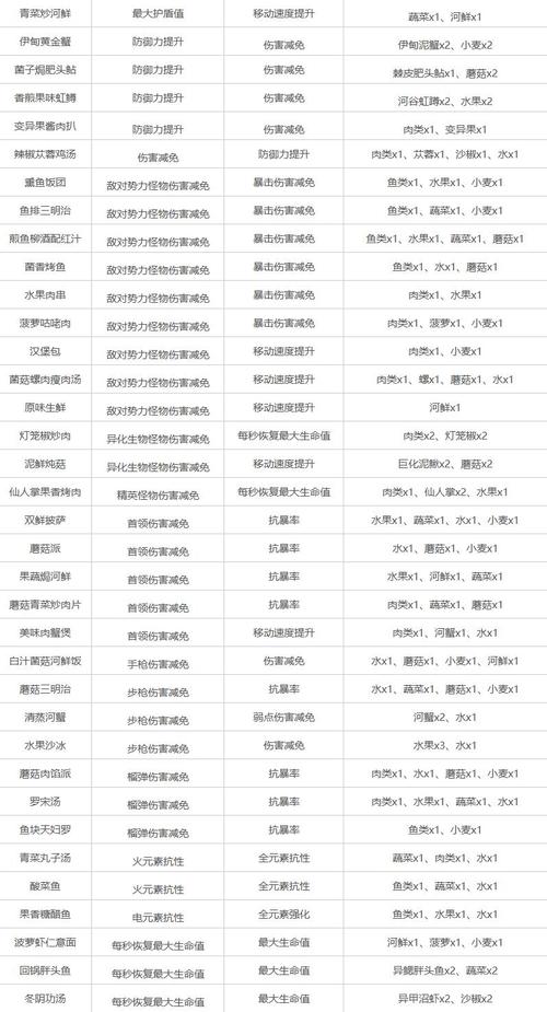 星球重启 40 级身份抉择指南