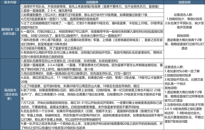 游戏开发物语新手必知的 20 条致胜秘籍