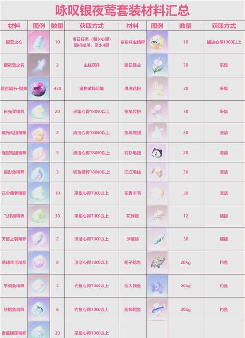 全民奇迹2剑士卓越套装推荐,打造无敌战士的终极装备指南
