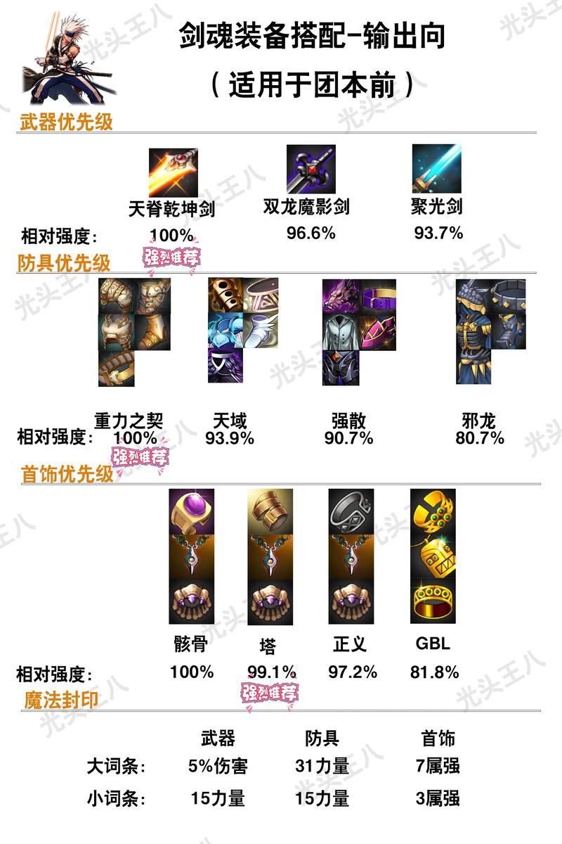 DNF手游快捷栏配置策略大揭秘,装备VS消耗品,谁才是王者?