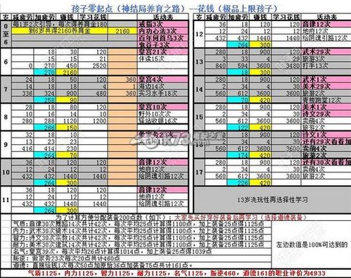 乱斗西游2女儿国国王,属性深度解析与培养价值全攻略