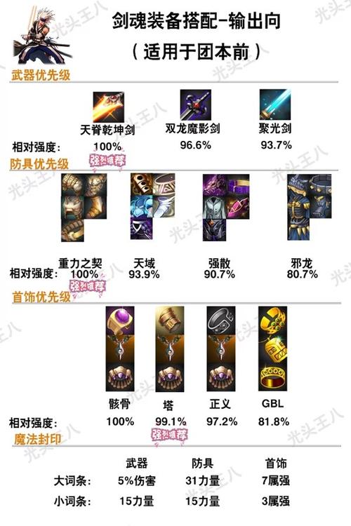地下城与勇士手游，100级剑魂装备全攻略与趣味玩法揭秘