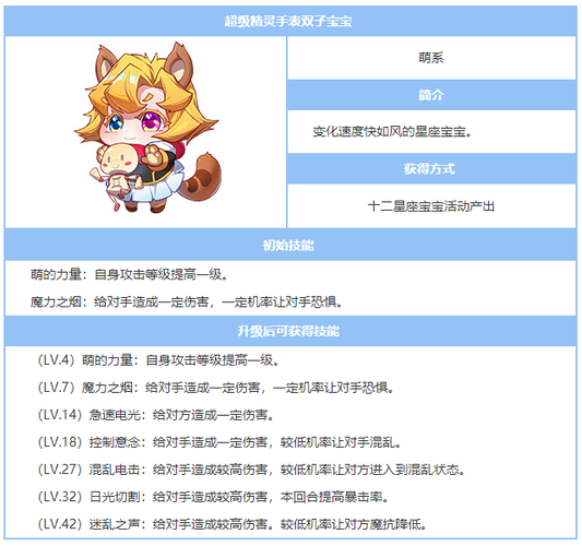 超级精灵手表手游资讯,火盈君种族值揭秘及趣味玩法探索