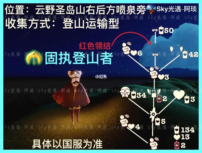光遇圣岛季兑选攻略,解锁最值得入手的梦幻珍藏