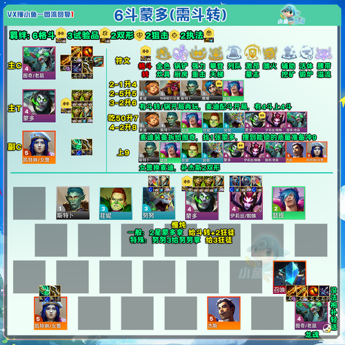 刀塔传奇永生梦境堕落天使，高分阵容与趣味玩法揭秘