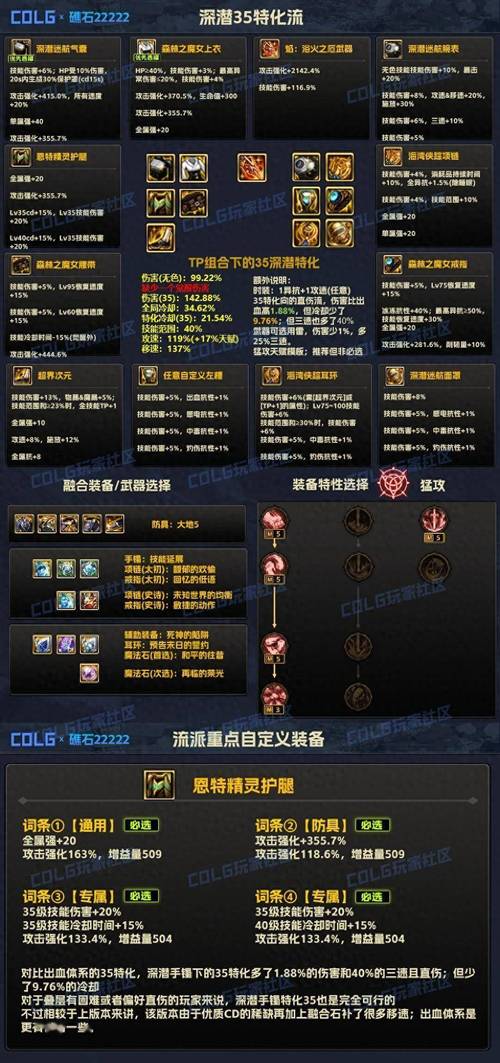 地下城与勇士DNF跨二服务器深度解析，跨区选择技巧与趣味玩法揭秘