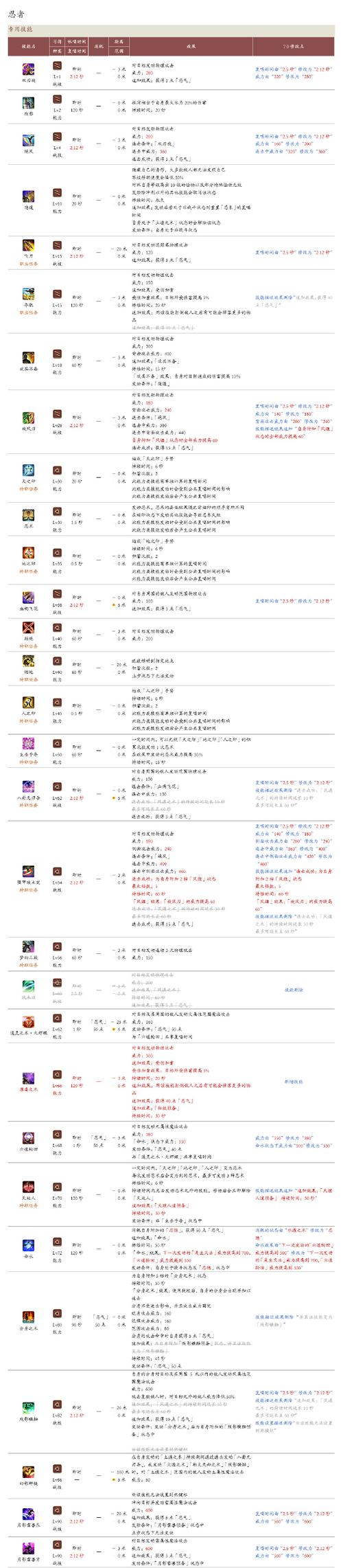 FF14四层坐骑无CD限制,探索无限乐趣的奇幻之旅