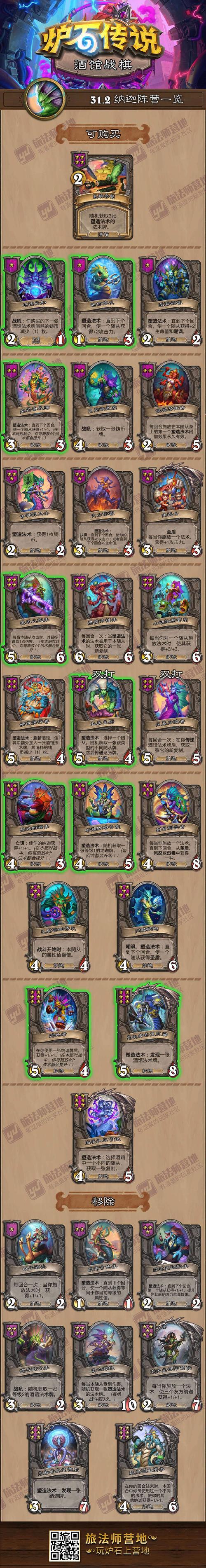 炉石传说酒馆战棋重大更新,管理者埃克索图斯改动详解及趣味玩法探索