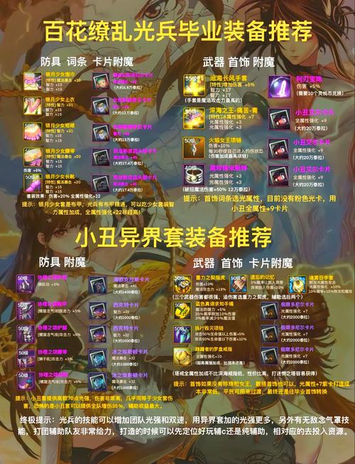 DNF手游气功师毕业装备全解析,打造最强光属性战士的终极指南