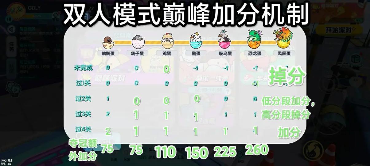 蛋仔派对段位系统全揭秘,从菜鸟新手到巅峰王者,你的传奇之路还有多少惊喜?