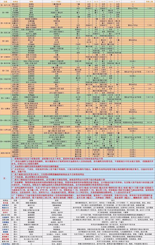 地下城堡2锻造升级全攻略,解锁顶级装备,征服无尽地下城