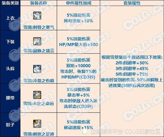 DNF雾神武器全面进化时长揭秘，从零到满级，探索无尽挑战与乐趣！