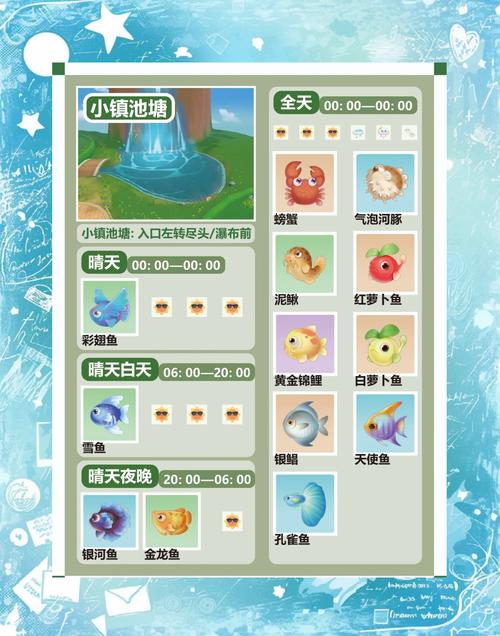 摩尔庄园手游资讯,揭秘魔鳉鱼出没的神秘时间与地点,探索更多趣味玩法!