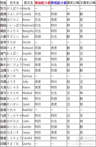 口袋妖怪复刻甲壳龙性格推荐及趣味玩法深度解析