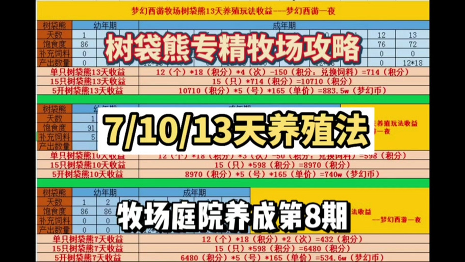 梦幻西游手游新牧场升级攻略,哪个专精牧场最值得投资?