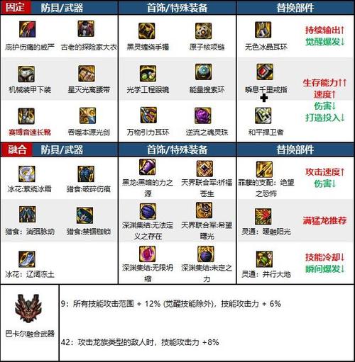 地下城与勇士异界装备精系列与非精系列触发效果深度解析及趣味玩法探索