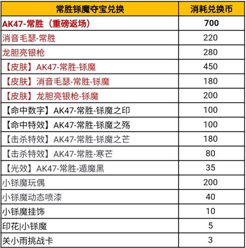 穿越火线手游AK47冰龙粉碎者获取攻略及趣味玩法介绍
