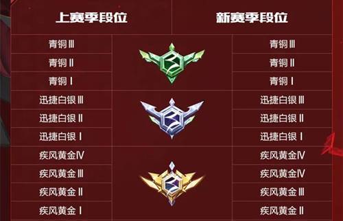 QQ飞车手游支付故障全面解析及趣味玩法大揭秘
