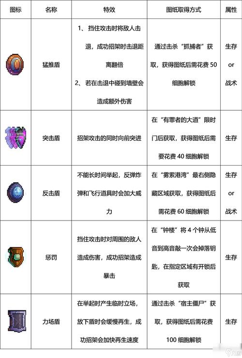 重生细胞隼之拳套获取攻略及趣味玩法介绍