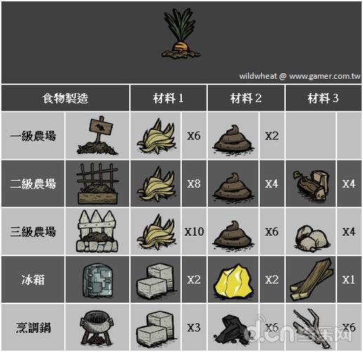 饥荒手游木材的用途与获取全攻略,解锁木材代码图鉴的奇妙之旅