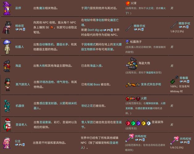 泰拉瑞亚NPC入住条件全揭秘及资源管理大师养成攻略