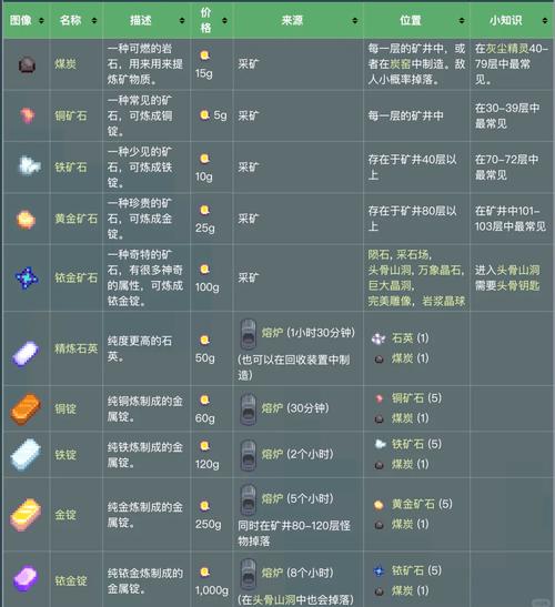 星露谷物语隐藏石像地点全揭秘，探索与收集的奇妙之旅