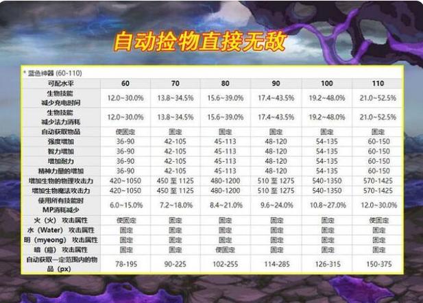 DNF手游宠物哈艮地全面解析,属性、获取及趣味玩法揭秘