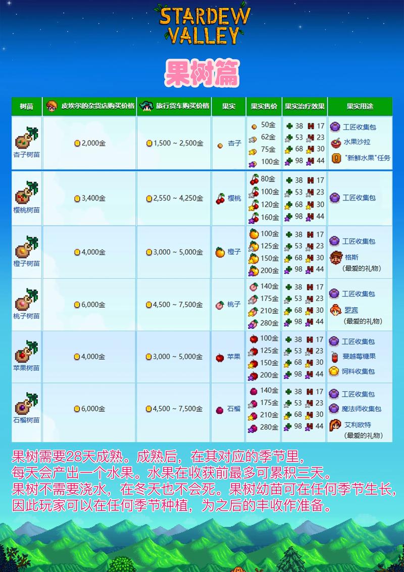 星露谷物语手游攻略，如何拆除与重建你的木围栏