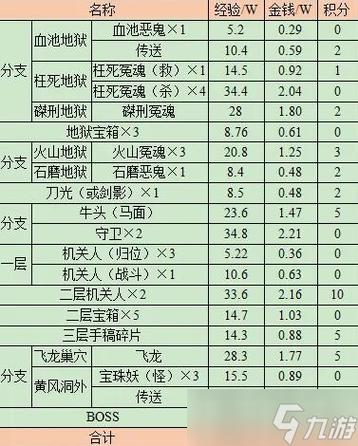 梦幻西游手游深度攻略,如何高效通关前世今生副本