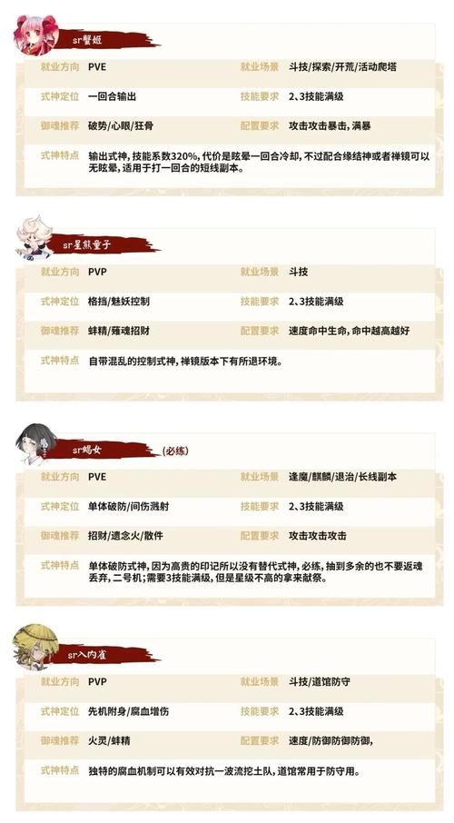 阴阳师手游深度解析，漩涡委托任务与推荐式神策略，探索未知奇趣玩法