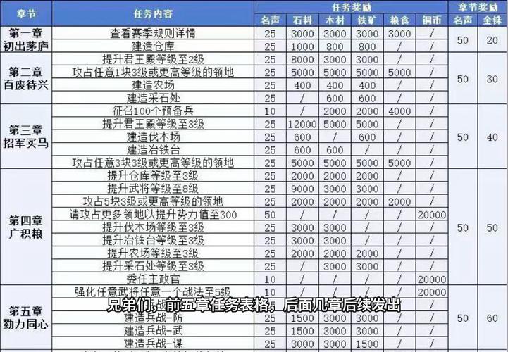 三国志战略版深度探索,奇门八阵霸业规则与名额争夺全攻略