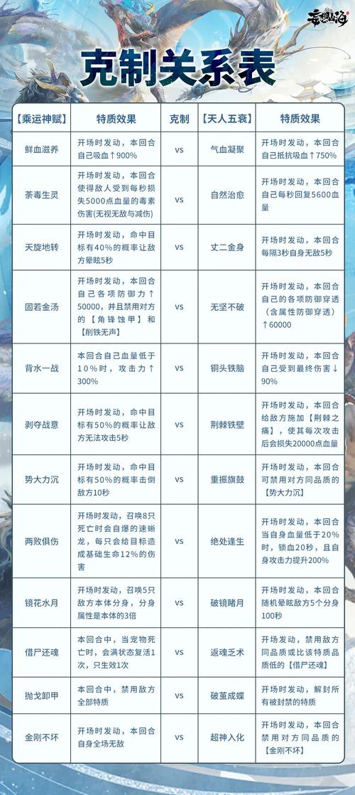 莽荒纪2进阶副本脚本辅助全解析,轻松挑战,乐趣无限!