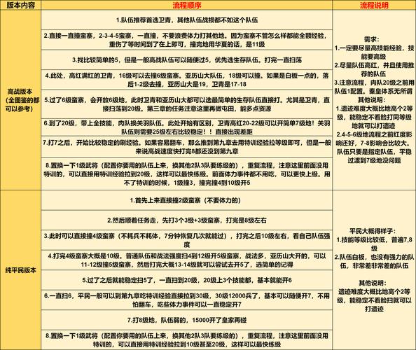 莽荒纪2进阶副本脚本辅助全解析,轻松挑战,乐趣无限!