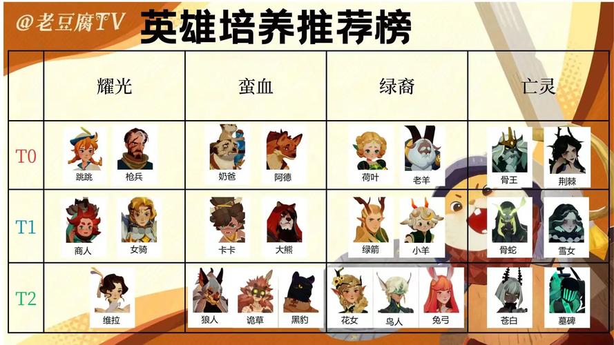 剑与远征装备强化全攻略，打造无敌战力的秘诀！