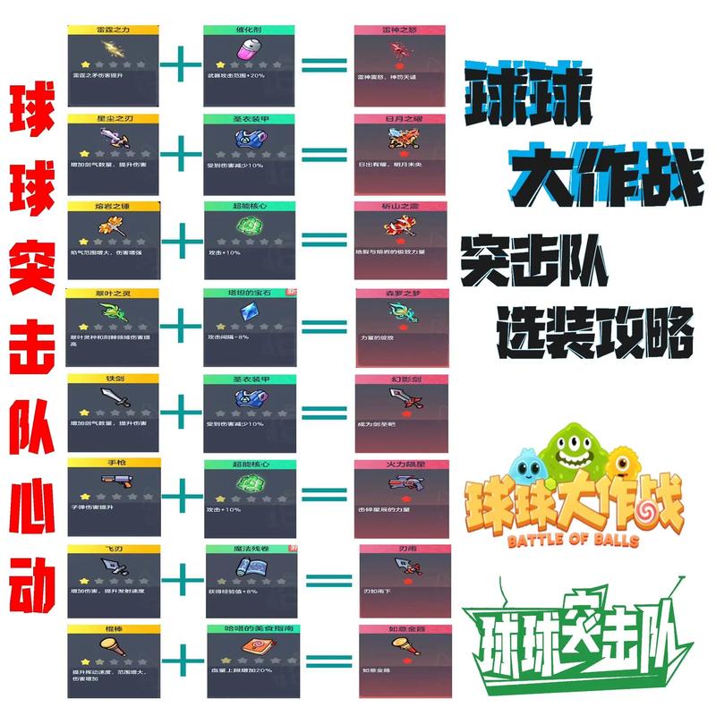 球球大作战2025年热门解析,先祖之力圣衣全新升级与深度玩法攻略