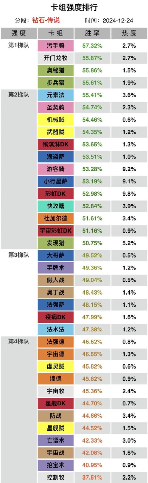 炉石传说排行榜查看入口及全面攻略总结，解锁趣味新玩法！