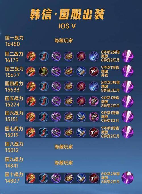 王者荣耀韩信5V5大乱斗出装攻略与趣味玩法揭秘