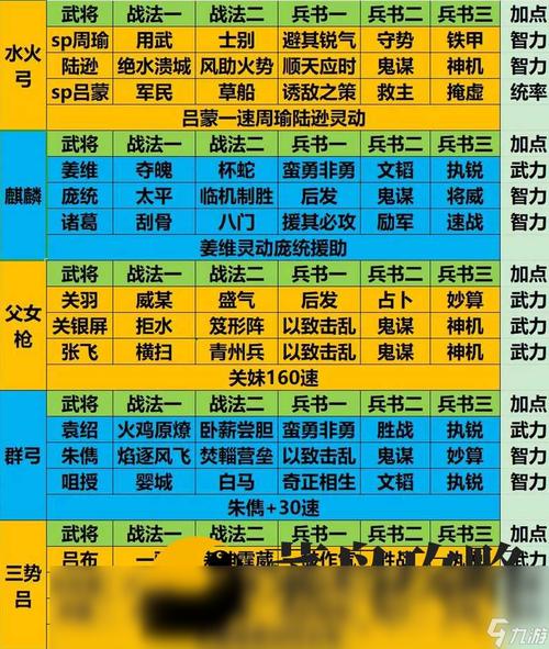 三国志战略版天下第一枪阵容搭配全攻略，打造无敌之师