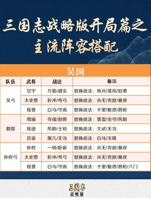 三国志战略版天下第一枪阵容搭配全攻略，打造无敌之师