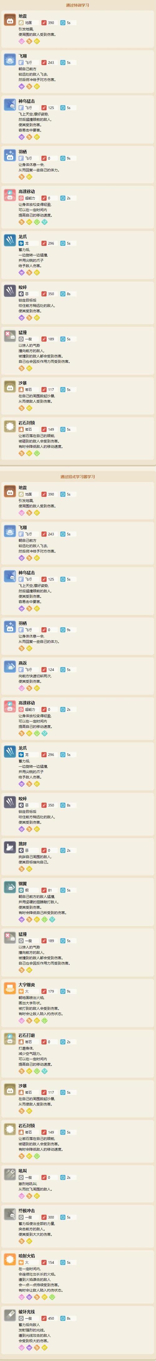 宝可梦大探险化石翼龙技能表深度解析与全攻略,解锁远古之力,称霸探险之旅!