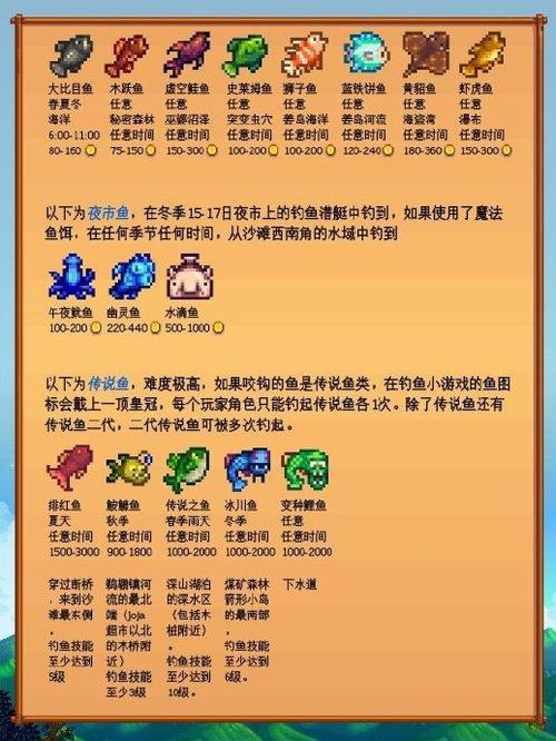 星露谷物语全鱼类钓鱼攻略,解锁海洋与湖泊的秘密宝藏