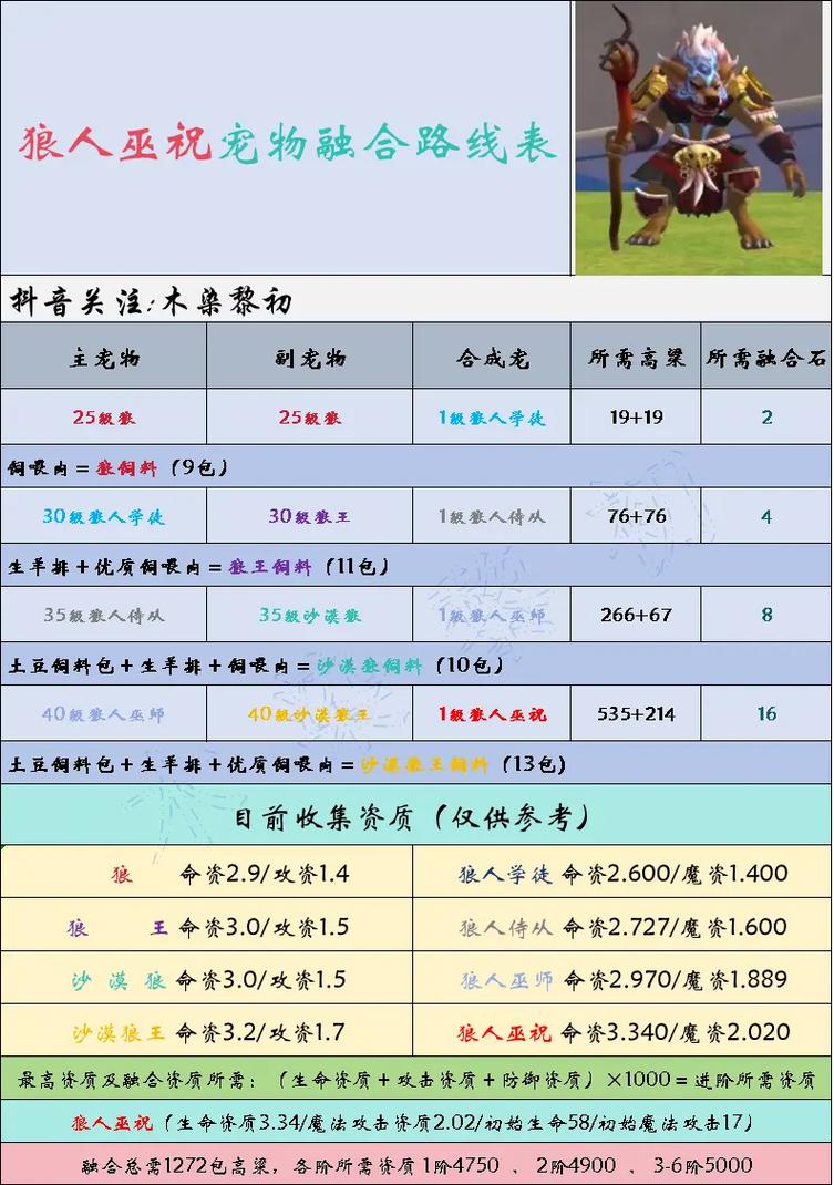 魔法纪元，探索创造与宠物喂养全攻略，揭秘饲料获取地点